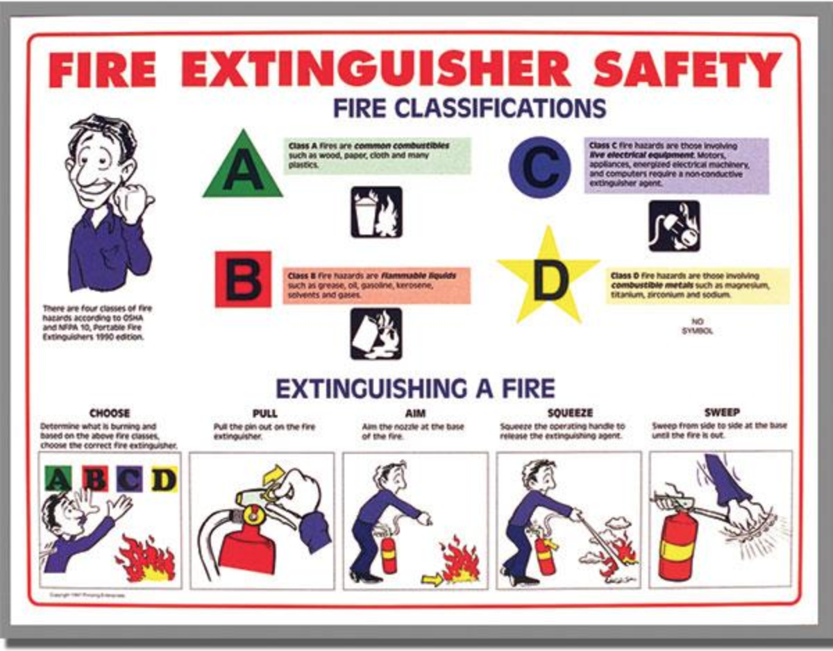fire extinguisher safety training