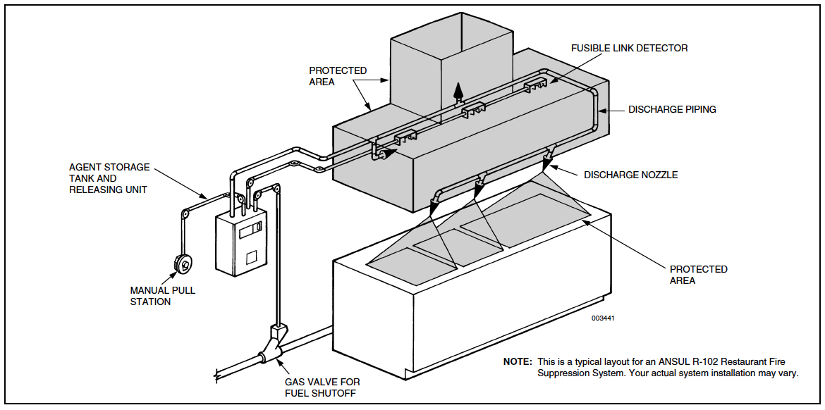 Ansul R 102 Wiring Diagram from afsaugusta.com